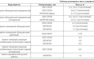 Стандартные размеры кирпичей различных видов