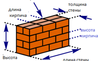 Какую выбрать толщину кирпичной стены при строительстве